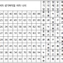 이사하기 좋은날 이미지