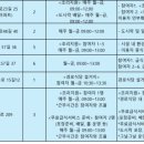 등촌7단지 (등촌7복지관) 이미지