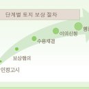 신행정사사무소 이미지