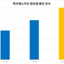 하이플러스 편의점 네이버블로그