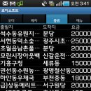 11/27 한콜더타자의 대리 43일차 (스샷포함)일지 28일 44일차 휴식 이미지