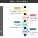 스피킹프로