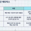 (주)부산해사랑