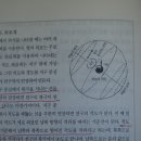 북극성(Polaris).. 이미지