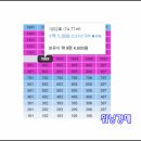 해오름아파트경로당 네이버블로그