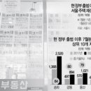 황금밭 서울경제