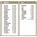 흥탄양갈비마곡