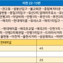 동산리 종합복지회관 이미지