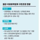 삼일화학 이미지