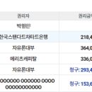 장곡동 대우아파트 버스정류장 이미지