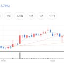 삼화정보통신 이미지