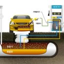 분포셀프주유소 이미지