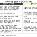 동신대학교 미래학사 뒤 이미지