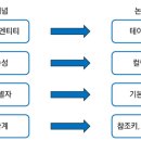 (주)키베이스 티스토리