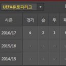 [유로파리그] 2017년 02월 17일 셀타 비고 vs FC 샤흐타르 도네츠크 ＜축구분석＞ 이미지