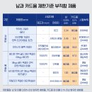 ㈜에이제트 KBS