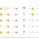 더구름방역