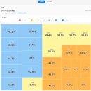 하이히트 | 푸릉 "부동산비서실" 웹사이트 이용후기 10탄 : 아파트하이 > "부동산 지표 히트맵"편