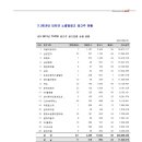 지엠픽쳐스 티스토리