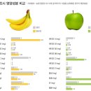 식품건조기 구매가이드 - 식품건조기를 파헤친다! 이미지