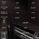 카튠샵 | 쏘렌토 전채재시공 잘하는곳 남양주썬팅 '카튠'