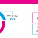 미추홀노인복지용구 이미지