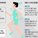 올웨이즈 휘트니스 안중점 이미지