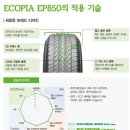 [쌍용 렉스턴] 브리지스톤 친환경타이어 Ecopia EP850 [255/65R16] 타이어 교환 이미지