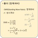 재파비