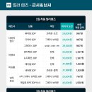 명일콘택트렌즈 이미지