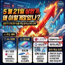 5월 21일 상한가, 왜 이렇게 많았나