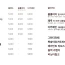 키코프커피 네이버블로그