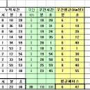 김찬도농장 | 주간훈련일지 6월18(월) ~ 6월24(일), 마니산, 남산 30