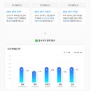 30대 초보가 조심스레 도전한 일대일 영어회화 후기