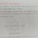 자연발화에서 주위로 부터의 입열이란? 이미지