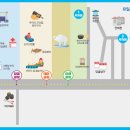 남애 여가 이미지