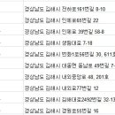 ㈜플러스렌터카 이미지