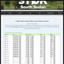 STØR South Sudan OQRS system for direct QSL. 이미지