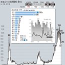 신규확진 715명, 국내발생 672명..누적 사망자 1000명 넘어(종합) 이미지