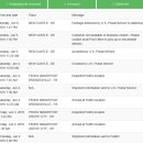 Re:TIMEX 시계 공구 - 미국내 배송대행지 도착완료 내일아침 뱅기탑니다. 이미지