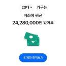 요즘 20대, 30대, 40대 계좌에 평균적으로 있는 자산 이미지