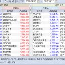 2017.04.12.(수) 기관/외국인 매매동향 이미지