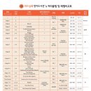 리드앤톡영어원서학원 이미지