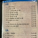 부산갈매기조례점 이미지