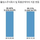 주식회사 에스씨 이미지
