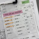 큰숲내과의원 이미지