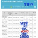 미래메딕스 이미지