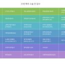 정읍안과의원 이미지