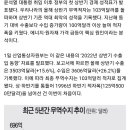 尹정부 첫 경제성적표… 무역적자 건국 이래 사상 최악 이미지