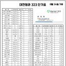 드림야채청과 이미지